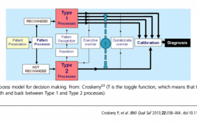 Dual Process Reasoning and Diagnostic Error in Medicine