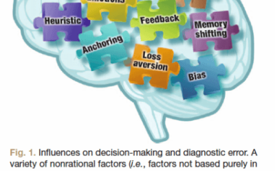 Nonrational Cognitive Processes in Medical Decision Making