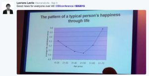 on being happy and life span