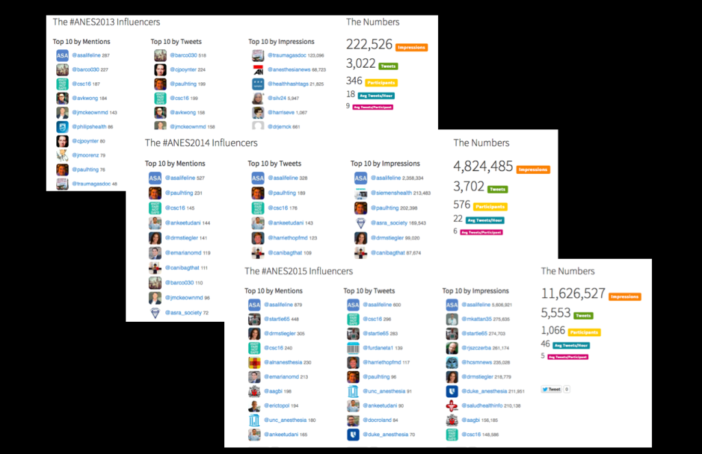 healthcare social media is growing fast!