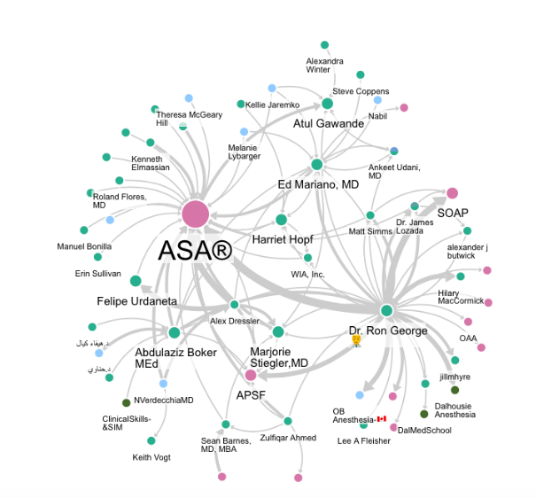 Influencer map #ANES17