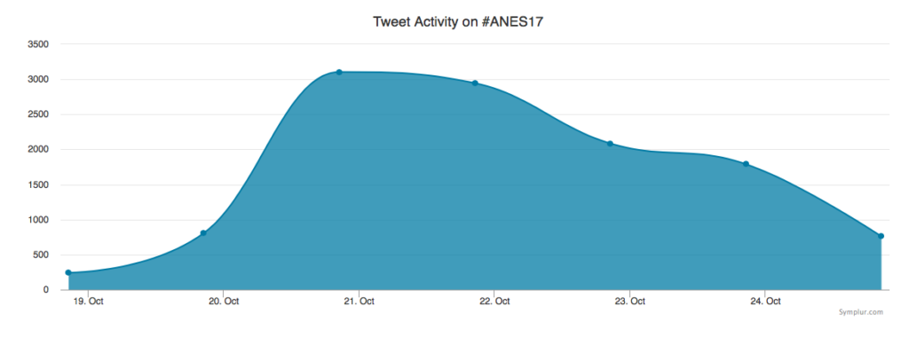 tweet volume map during #ANES17