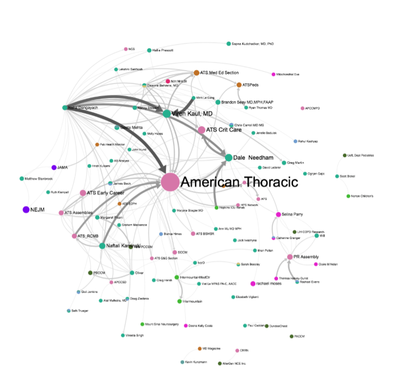 physicians on twitter at ATS