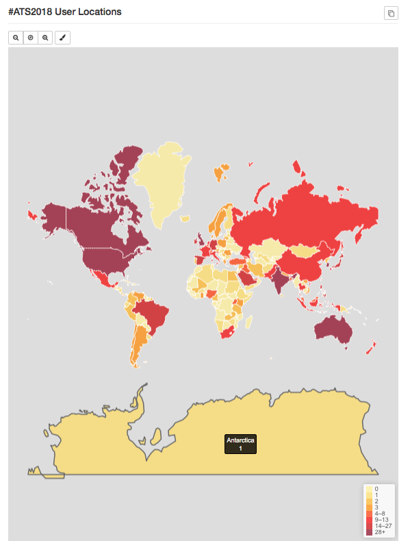 social media for doctors around the world