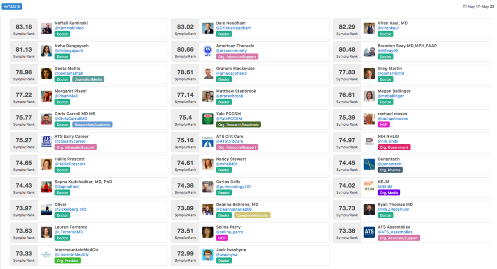 top ranking doctors on social media at ATS