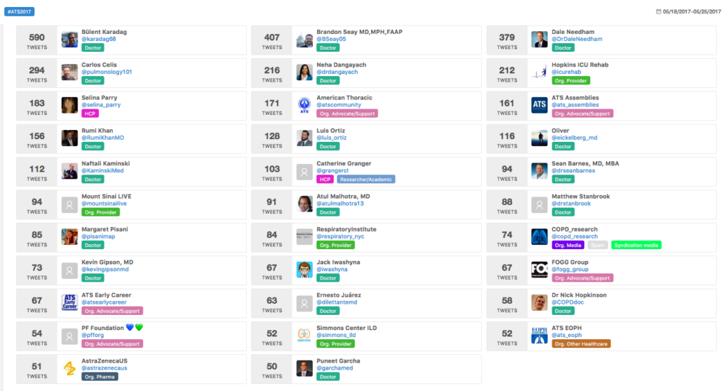 physician influencers on twitter