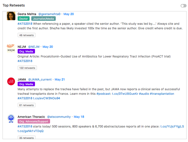 top physician tweets at ATS