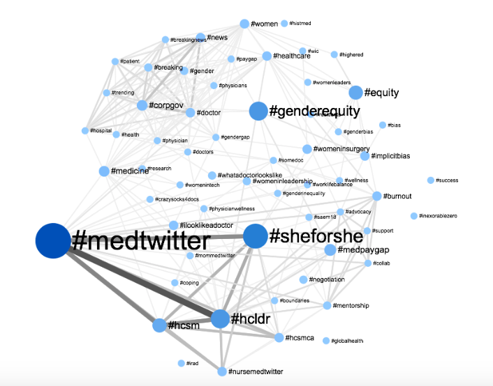 hashtags related to women in medicine #womeninmedicine