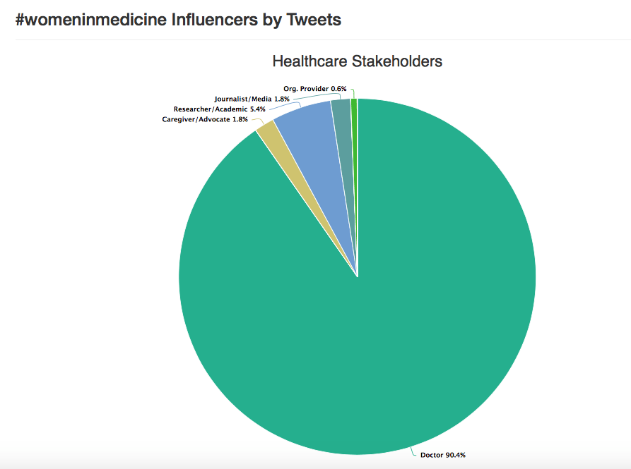 influential women in medicine